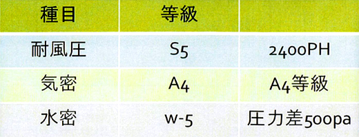 アルミ材の性能 表