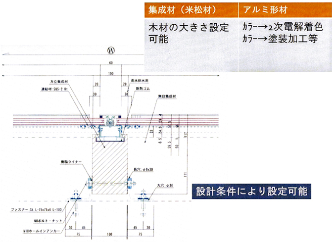 構造